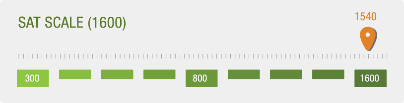 what-gpa-do-you-need-to-get-into-harvard-change-comin